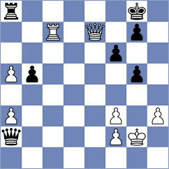 Orazmukhammedova - Vishwa (Al Ain UAE, 2025)