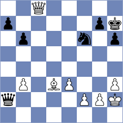 Gurel - Tang (chess.com INT, 2025)