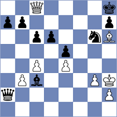 Mazzilli - Gabdushev (chess.com INT, 2023)