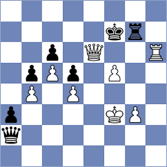 Sklokin - Abhishek (chess.com INT, 2025)