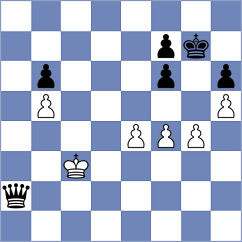 Sibashvili - Akobian (chess.com INT, 2025)