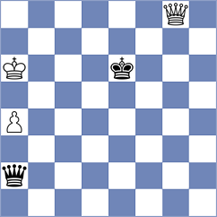Malek - Koellner (chess.com INT, 2022)