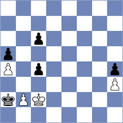 Germanovs - Indjic (chess.com INT, 2025)