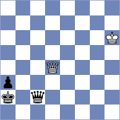 Gasparyan - Maghsoodloo (chess.com INT, 2025)