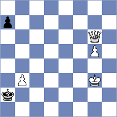 Kostiukov - Balla (chess.com INT, 2023)