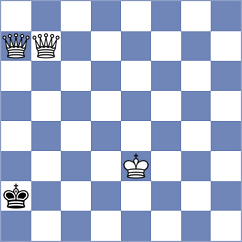 Ahar - Goli (Chess.com INT, 2021)