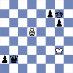 Prohorov - Kukhmazov (chess.com INT, 2022)
