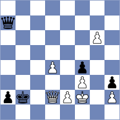 Ratkovic - Aliyev (chess.com INT, 2025)