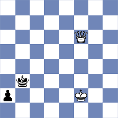 Klukin - Pajcin (chess.com INT, 2025)