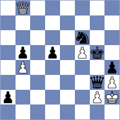 Bardyk - Martinez Duany (chess.com INT, 2025)