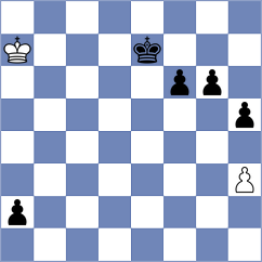 Dhulipalla - Golubev (Chess.com INT, 2020)