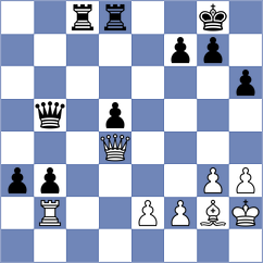 Janaszak - Kazakovskiy (Chess.com INT, 2020)