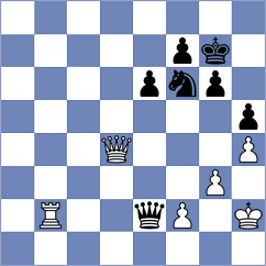 Askarov - Looi (chess.com INT, 2025)