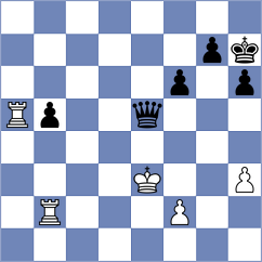 Kollars - Dzida (chess.com INT, 2025)