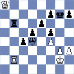 Roenko - Abdrlauf (Chess.com INT, 2020)