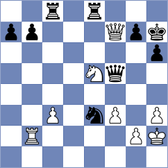 Manvelyan - Naroditsky (chess.com INT, 2025)