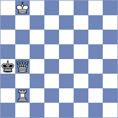 Haydon - Huseynova (chess.com INT, 2025)