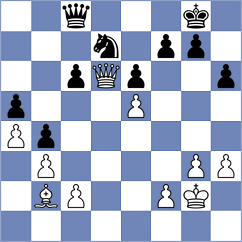 Swiatlowski - Shevchuk (chess.com INT, 2024)