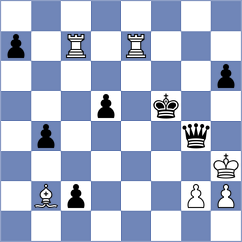 Chizhikov - Rustemov (chess.com INT, 2022)