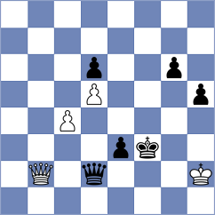 Uysal - Popchev (Novi Sad SRB, 2025)