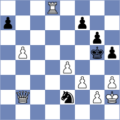 Yazdani Gharie Biklar - Akhoondi (Chess.com INT, 2021)