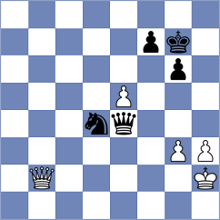 Grozdanovic - Chelushkina (Pirot SRB, 2025)