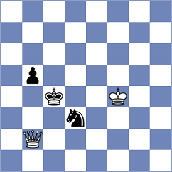 Uddin - Kozakov (chess.com INT, 2024)