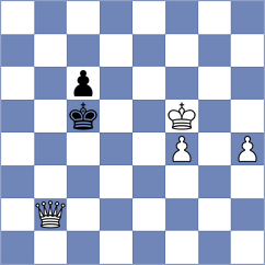Kourkoulos Arditis - Demirtas (chess.com INT, 2025)