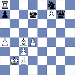 Grot - Playa (chess.com INT, 2024)
