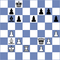 Sargissyan - Zatonskih (chess.com INT, 2022)