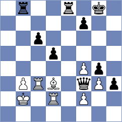 Jayasundara - Koval (chess.com INT, 2025)