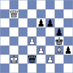 Klukin - Sadzikowski (chess.com INT, 2024)