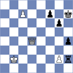 Bolat - Gubajdullin (chess.com INT, 2024)