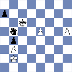 Andreikin - Suleymanli (chess.com INT, 2023)