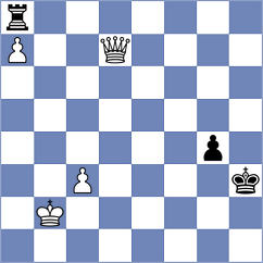 Sukandar - Taspinar (chess.com INT, 2023)