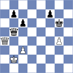 Shcherbine - De Dovitiis (Villa Martelli, 2006)