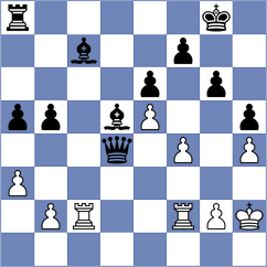 Leyva Rivera - Milare (chess.com INT, 2025)
