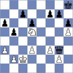 Smirnov - Kilic (chess.com INT, 2025)