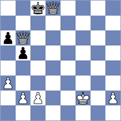 Shandrygin - Teimouri Yadkuri (chess.com INT, 2024)