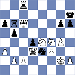 Guliev - Chakrabarti (chess.com INT, 2025)