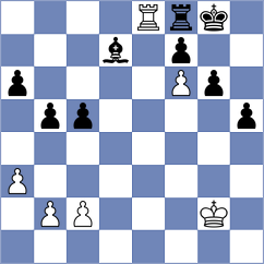 Kiolbasa - Plotkin (chess.com INT, 2022)