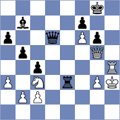 Gosh - Carnicelli (chess.com INT, 2025)