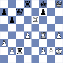 Gunina - Mikheeva (Al Ain UAE, 2025)