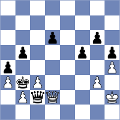 Grdinic - Raicevic (Podgorica, 2007)
