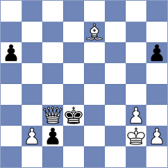 Deuer - Urjubdshzirov (Chess.com INT, 2021)