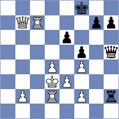 Wong - Kavri (chess.com INT, 2024)