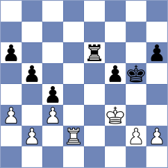 Batres - Munoz (San Salvador, 2001)