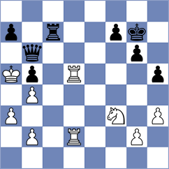 Raptis - Sethuraman (chess.com INT, 2025)