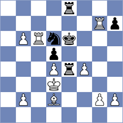 Melikyan - Rodriguez Dominguez (chess.com INT, 2024)