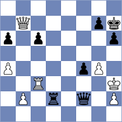 Ragger - Dominguez Perez (chess.com INT, 2024)